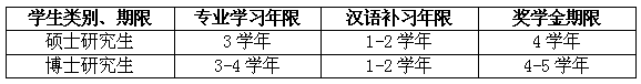 中国政府奖学金项目