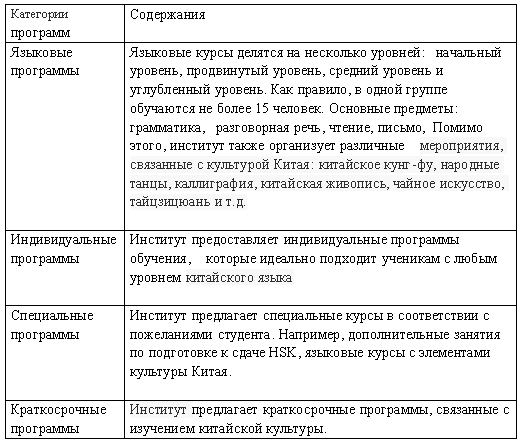 Краткосрочные языковые курсы